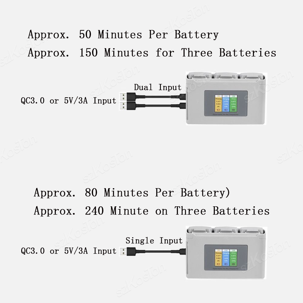 ل DJI Mavic Mini 2/SE Mini 4K  - مراجعة Drone Battery Smart وسعره