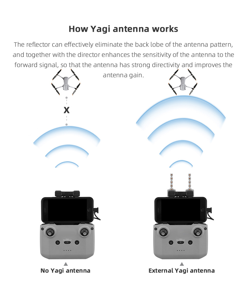 هوائي Yagi معزز للإشارة لـ DJI - مراجعة Dji Drone Mini 3 وسعره